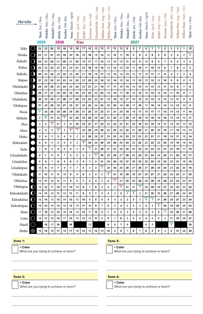Lunar Productivity Oracle (2026 & 2027)
